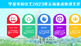 蓝图绘就新任务 奋楫笃行开新局 — 2023年五大任务助推宁夏云顶国际提质增效